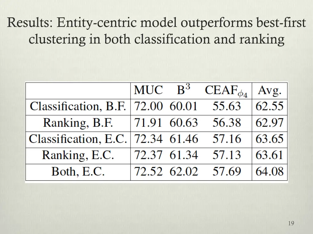 results entity centric model outperforms best