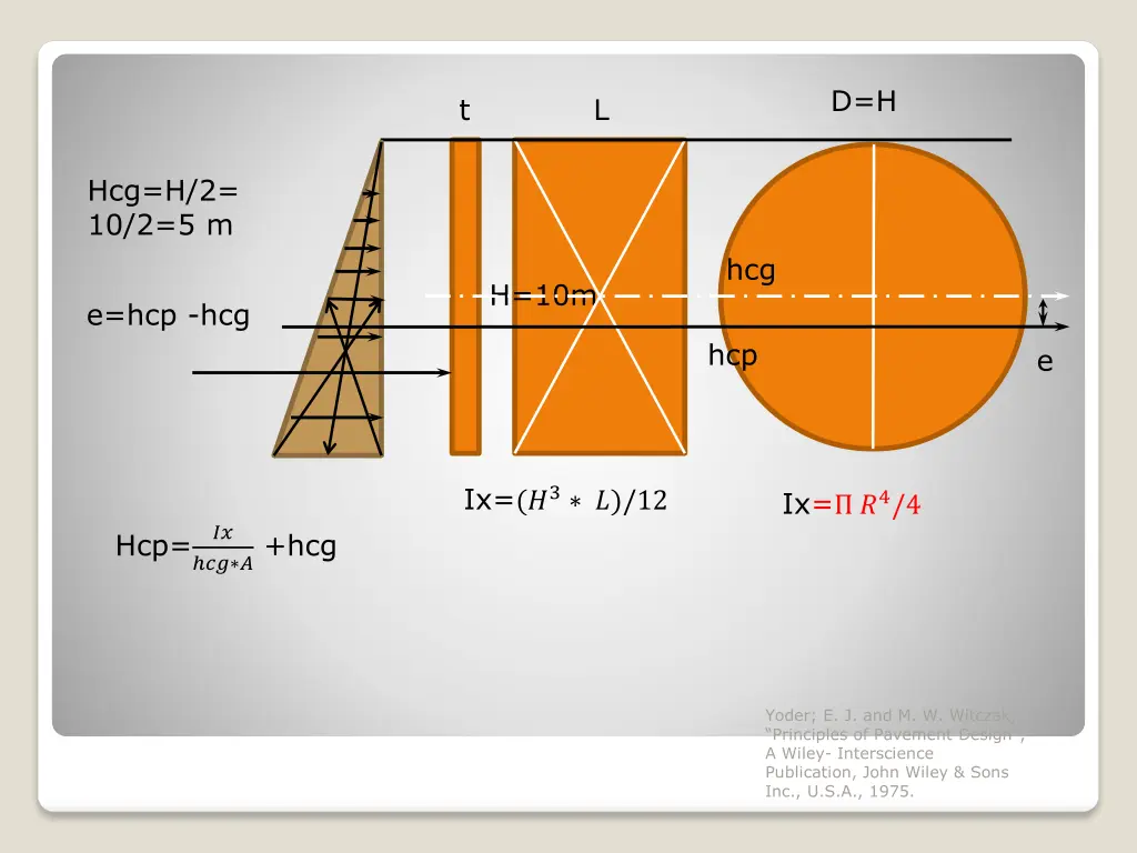 slide4