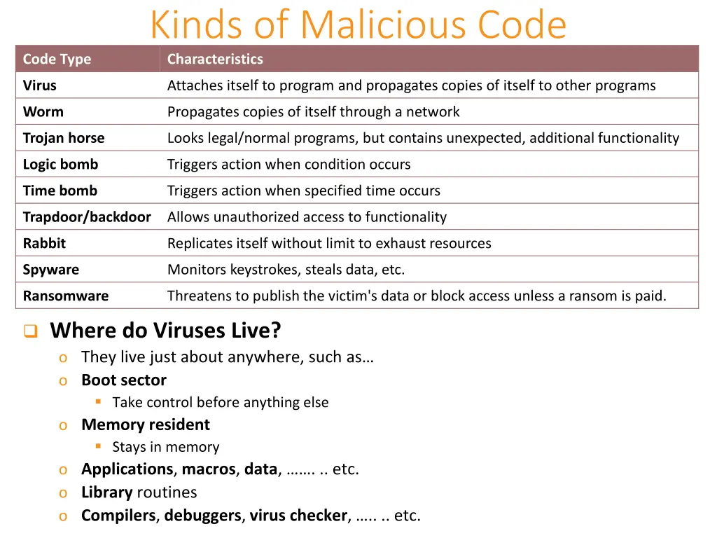kinds of malicious code characteristics