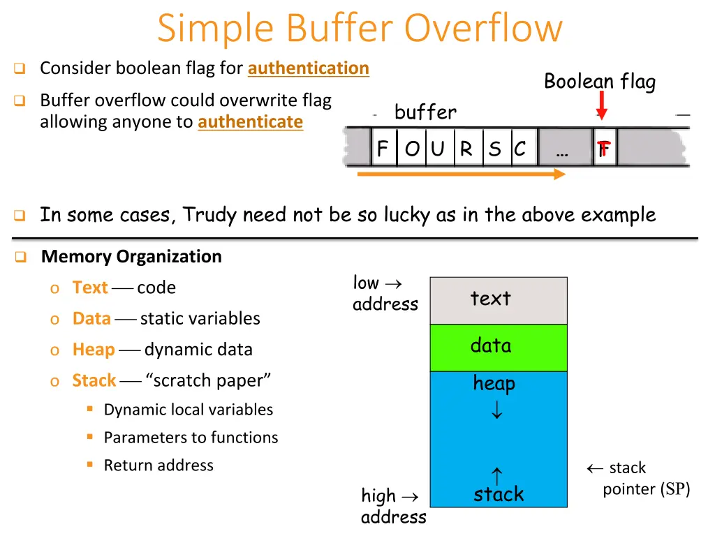simple buffer overflow consider boolean flag