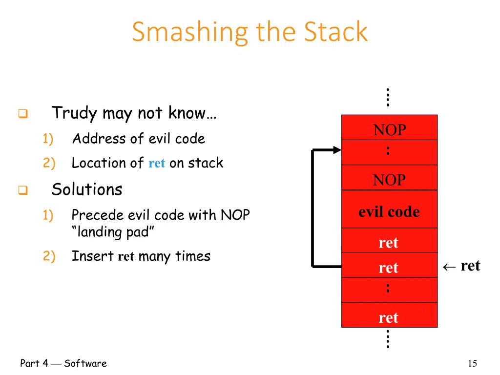 smashing the stack 2