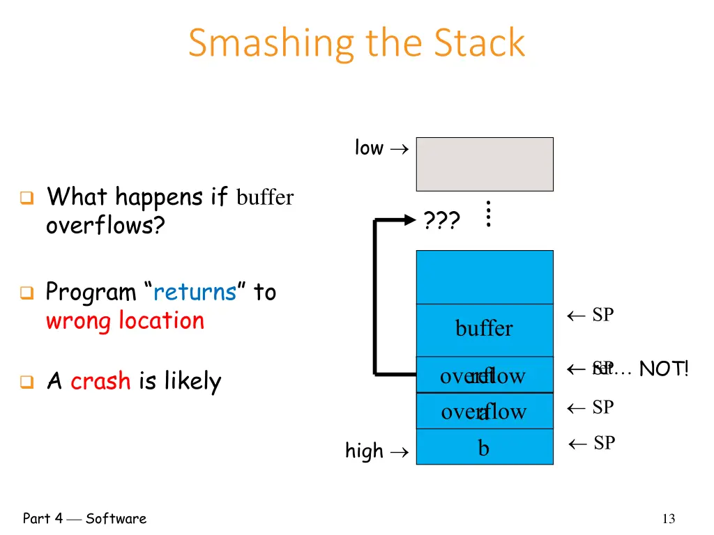 smashing the stack