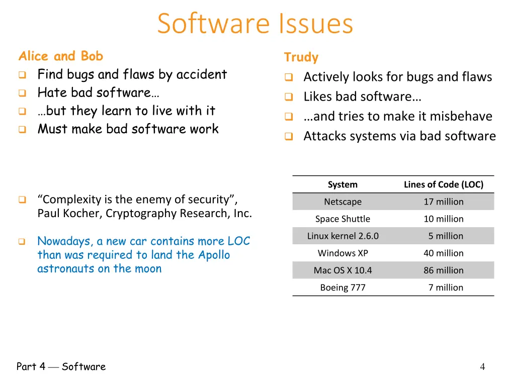 software issues