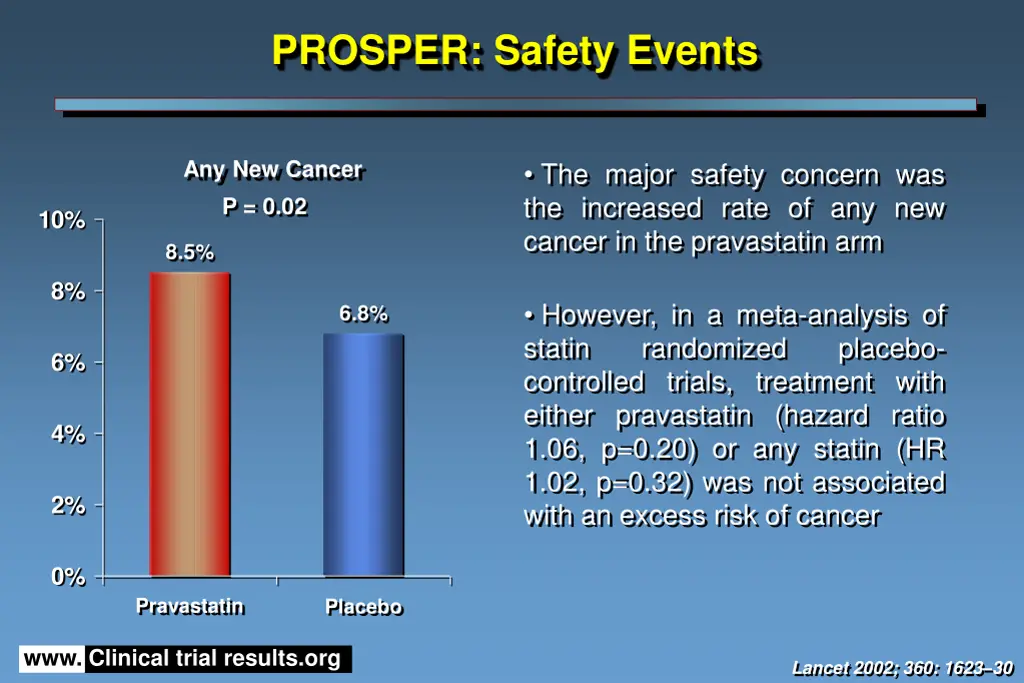 prosper safety events