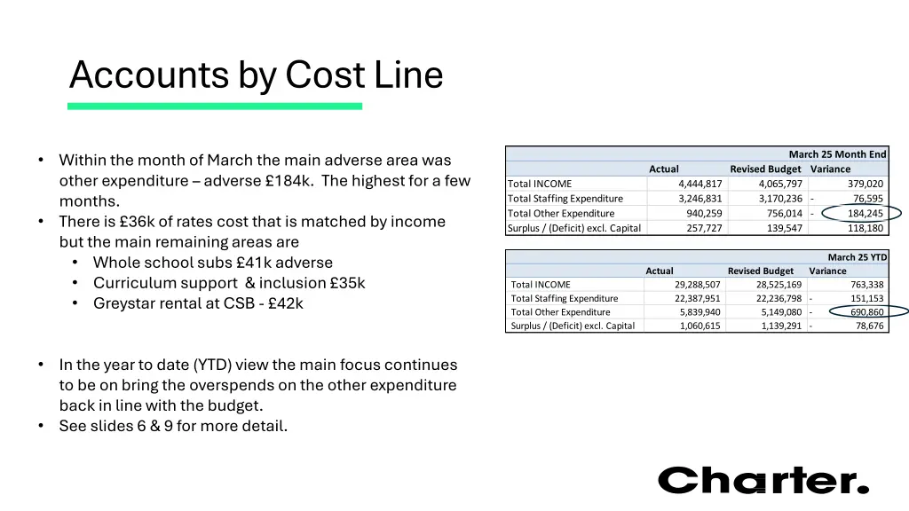 accounts by cost line
