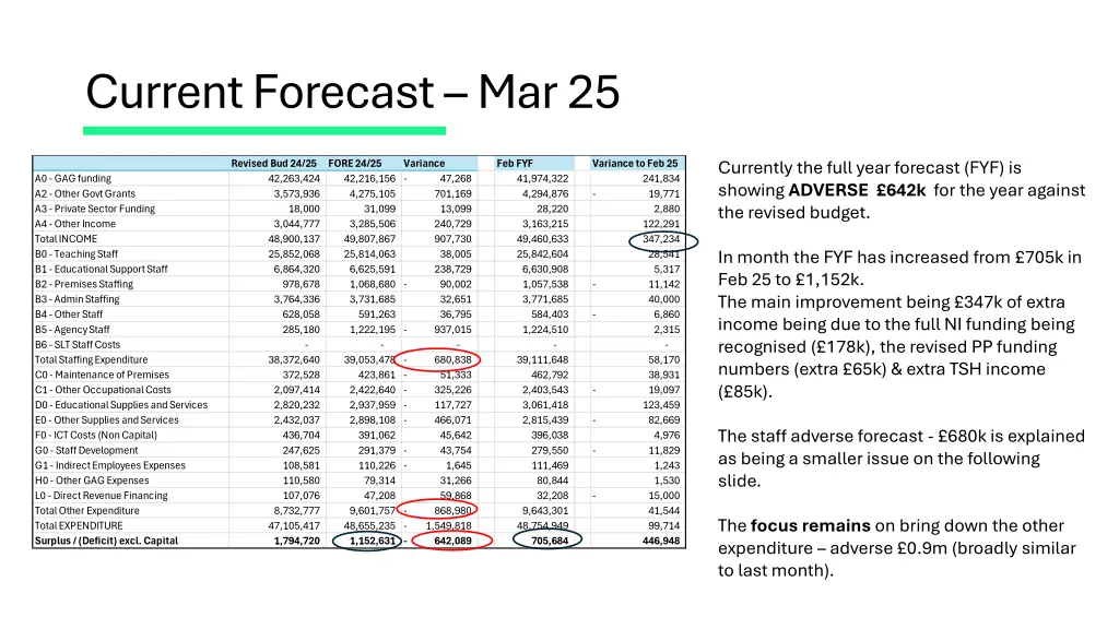 current forecast mar 25