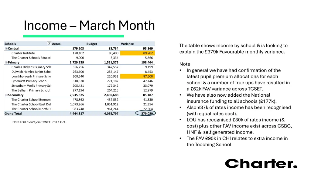 income march month