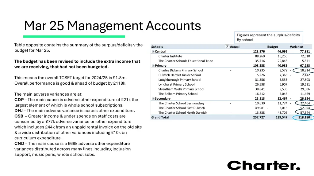 mar 25 management accounts