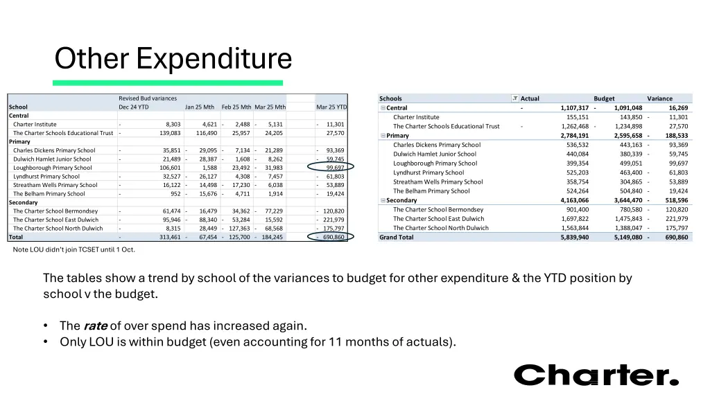 other expenditure