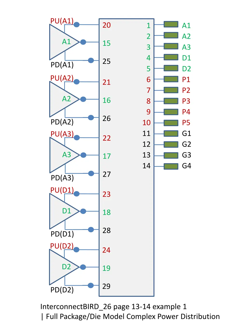 pu a1