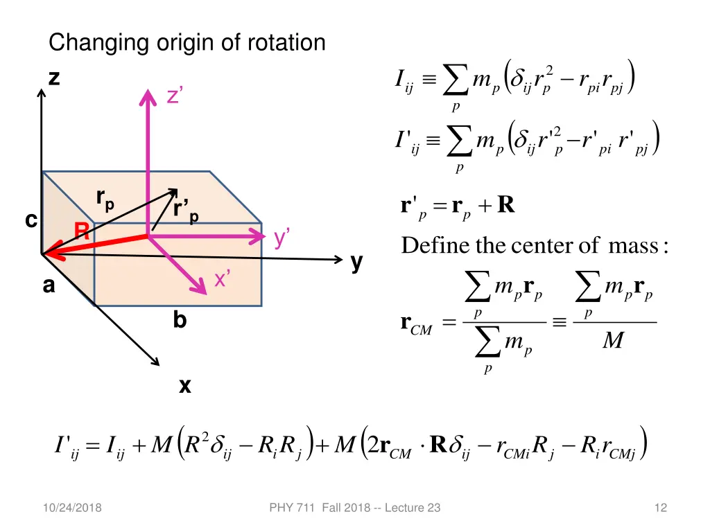 changing origin of rotation z z