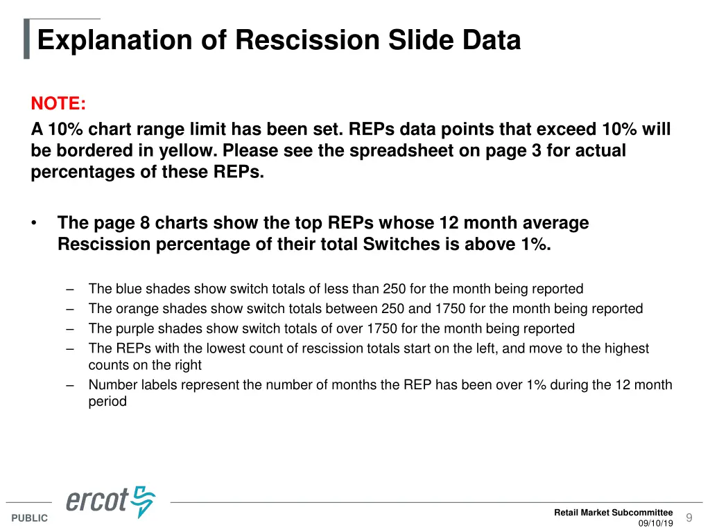 explanation of rescission slide data