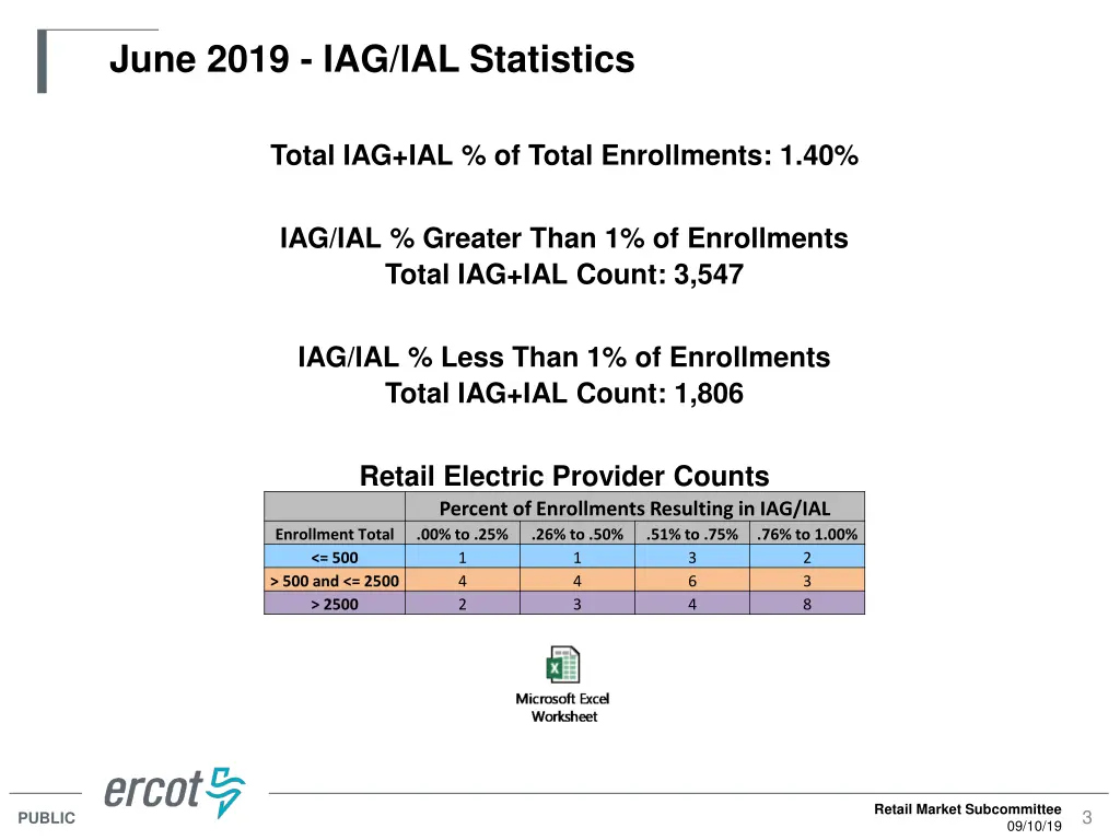 june 2019 iag ial statistics