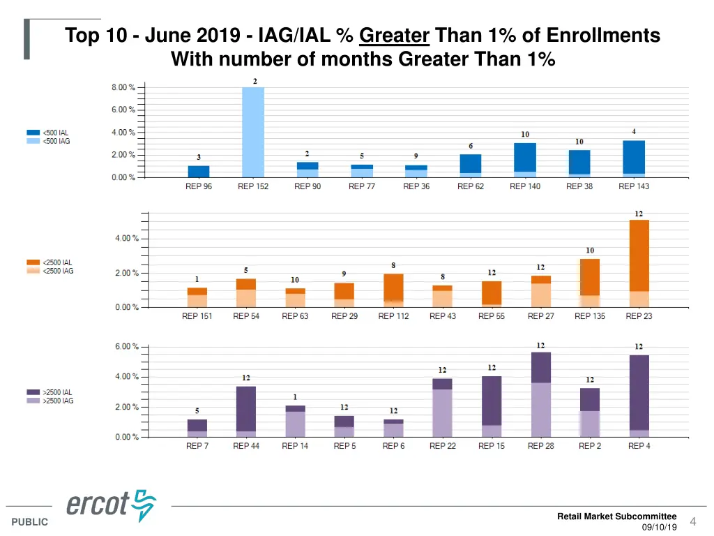 top 10 june 2019 iag ial greater than