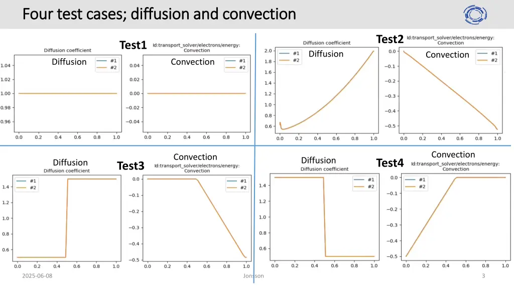 four test cases diffusion and convection four