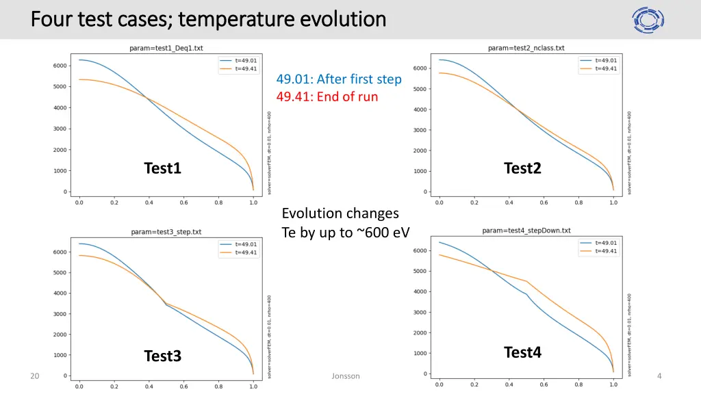 four test cases temperature evolution four test