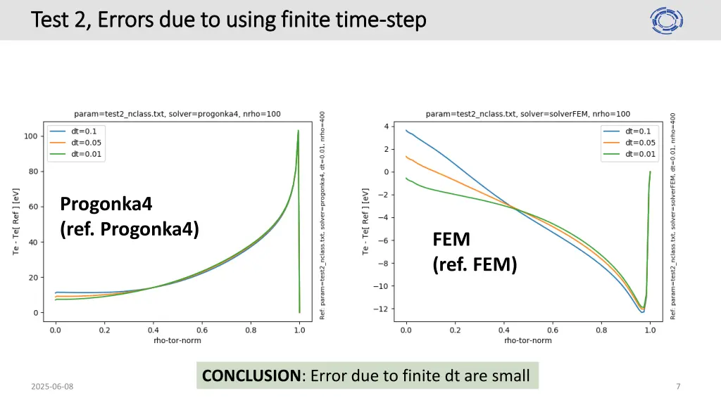 test 2 errors due to using finite time test