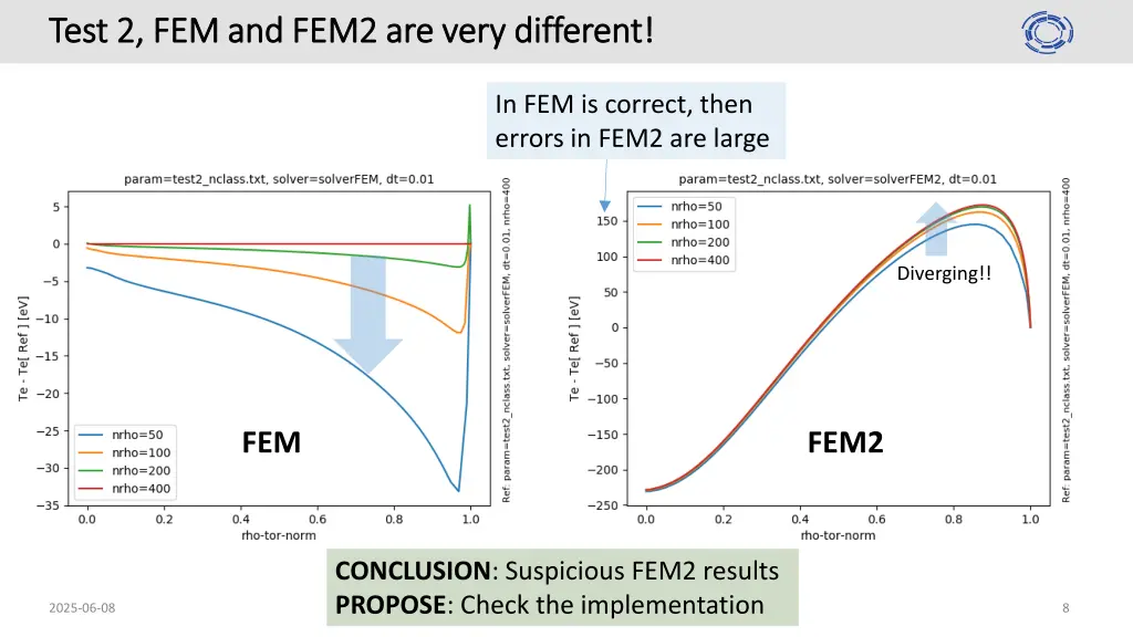 test 2 fem and fem2 are very different test