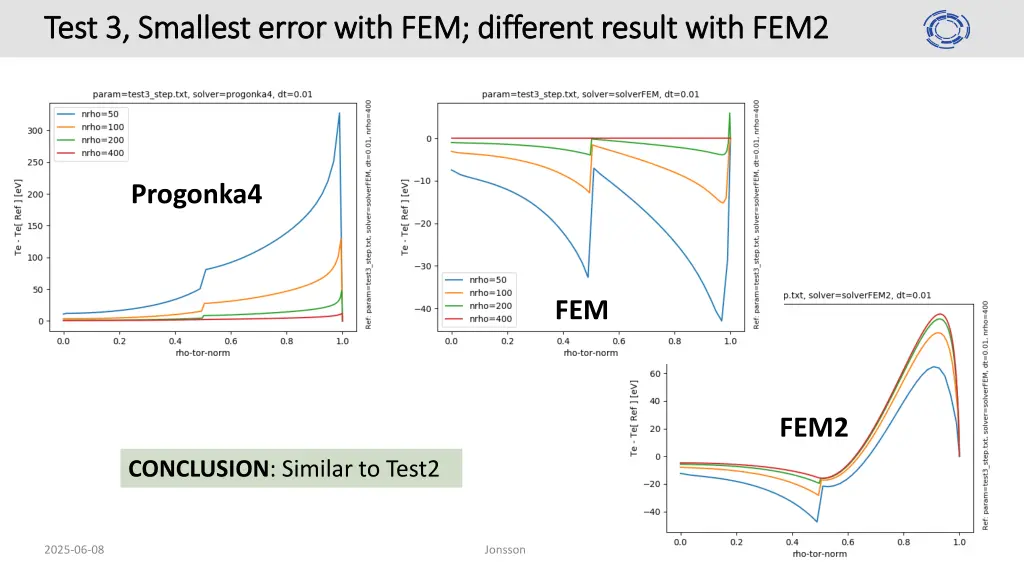 test 3 smallest error with fem different result