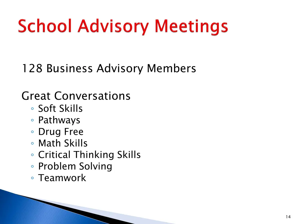 128 business advisory members