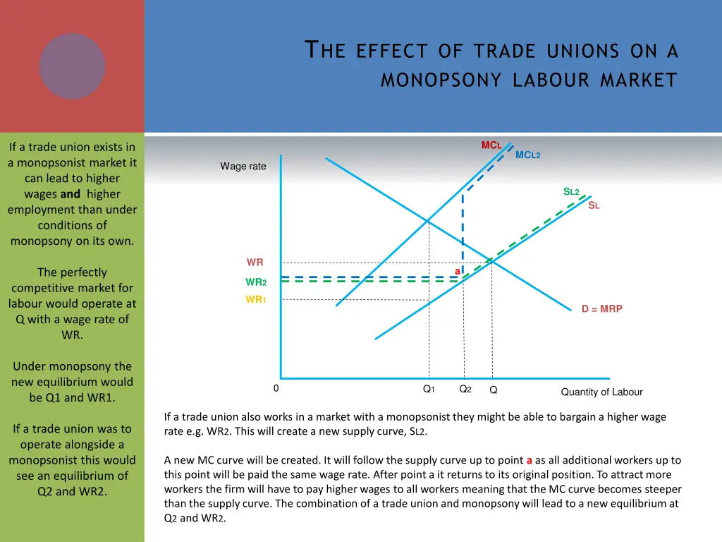 t he effect of trade unions on a monopsony labour