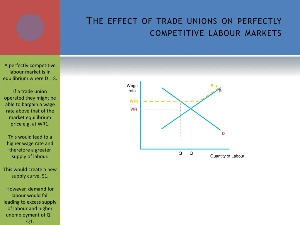 t he effect of trade unions on perfectly