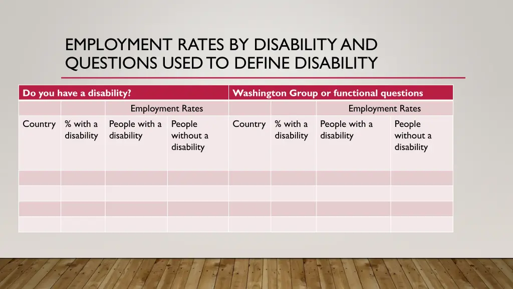 employment rates by disability and questions used