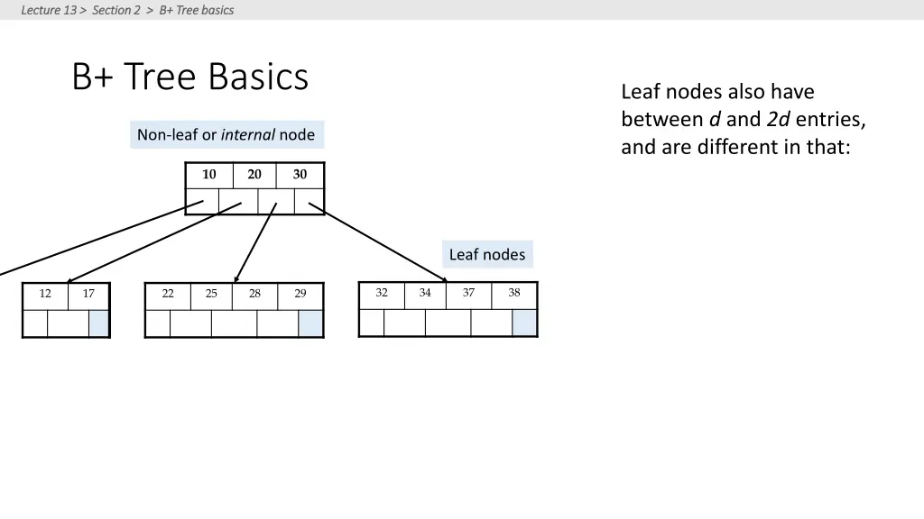 lecture 13 section 2 b tree basics lecture 4