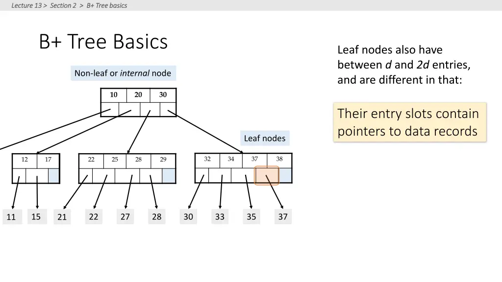 lecture 13 section 2 b tree basics lecture 5