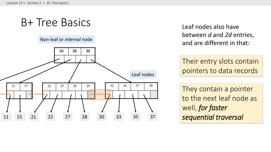 lecture 13 section 2 b tree basics lecture 6