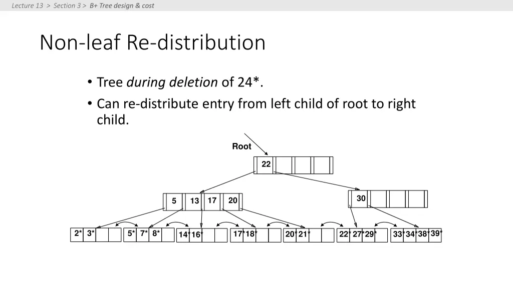 lecture 13 section 3 b tree design cost 10