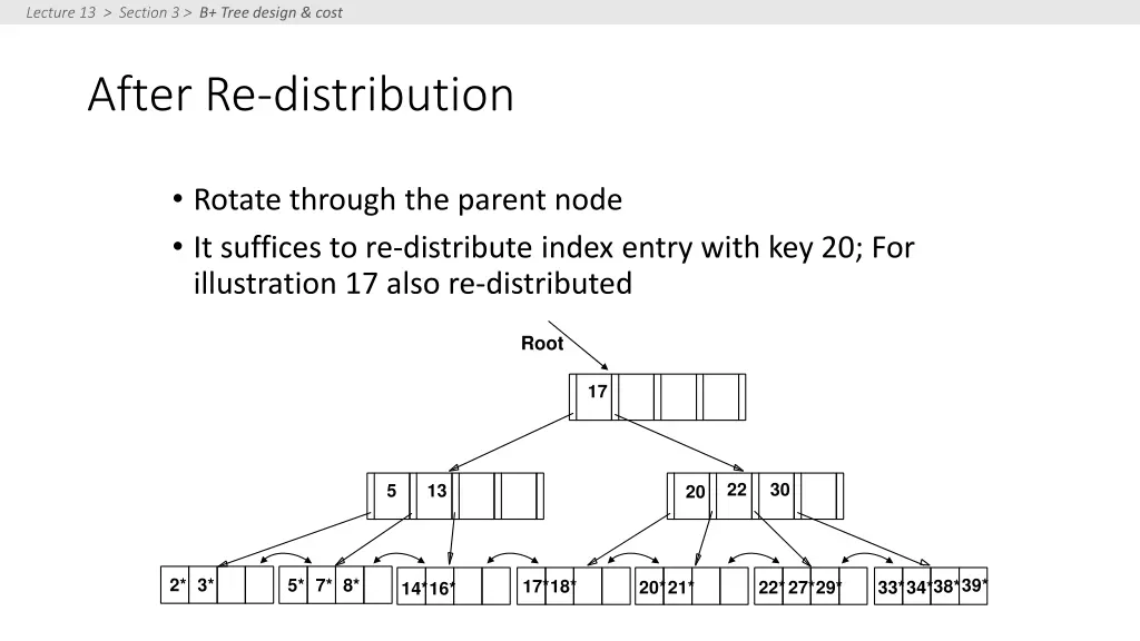 lecture 13 section 3 b tree design cost 11