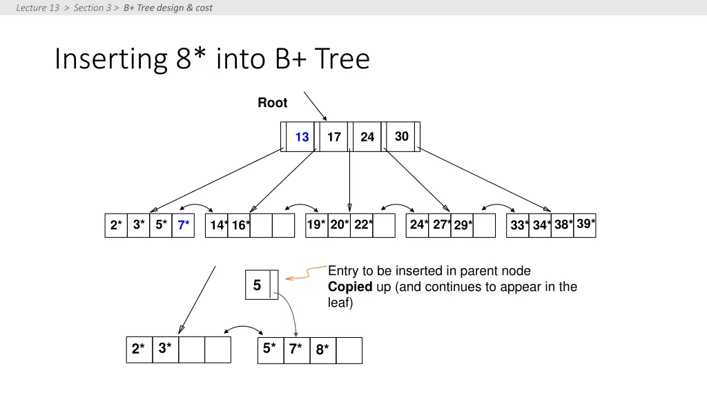 lecture 13 section 3 b tree design cost 3