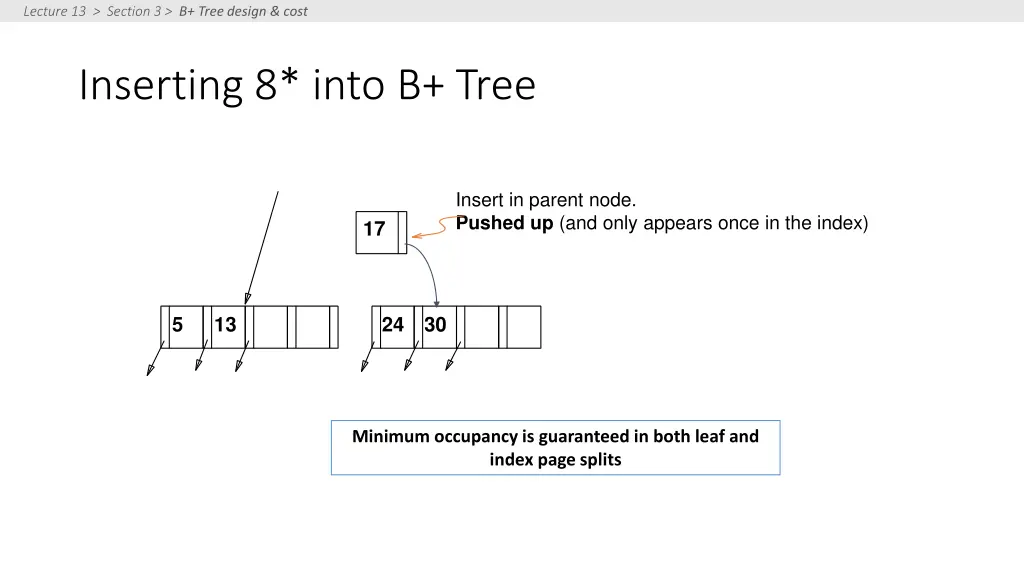 lecture 13 section 3 b tree design cost 4