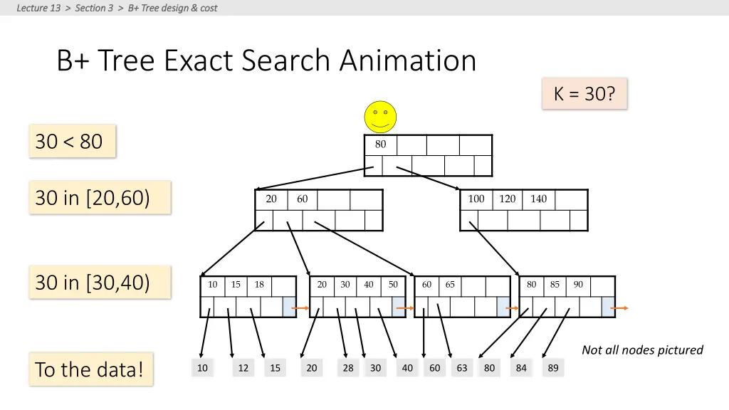 lecture 13 section 3 b tree design cost lecture