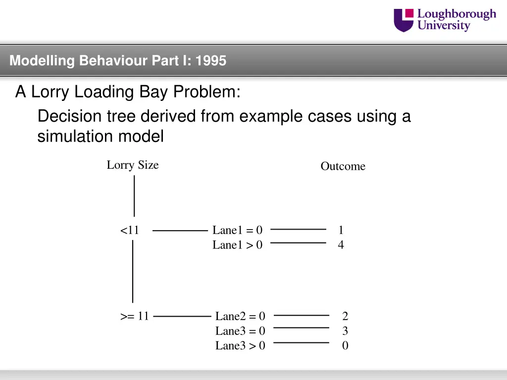 modelling behaviour part i 1995 1