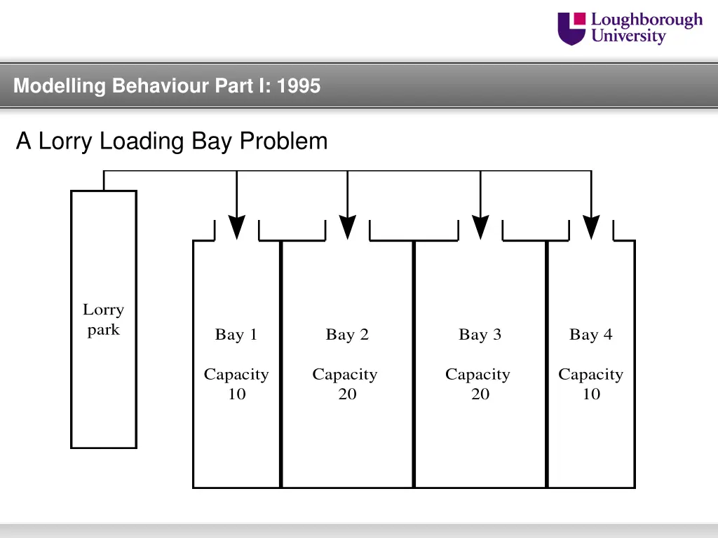 modelling behaviour part i 1995