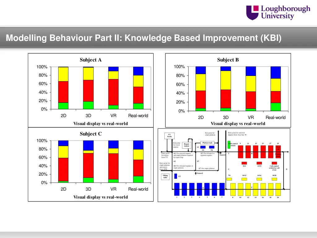 modelling behaviour part ii knowledge based 3
