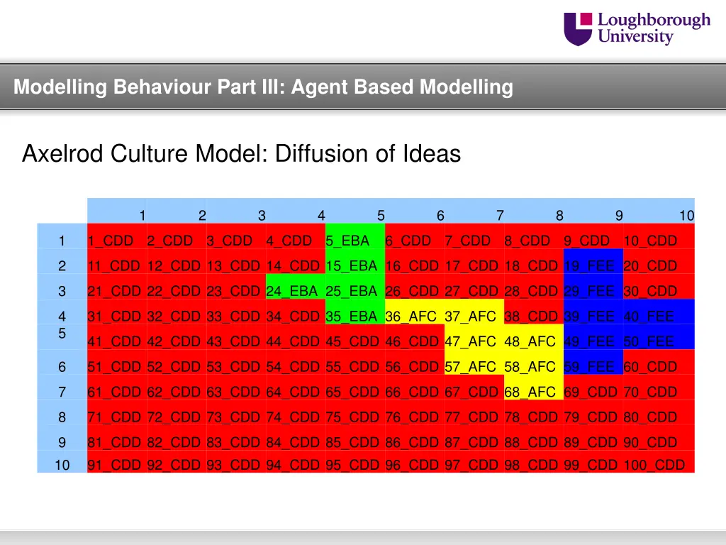 modelling behaviour part iii agent based modelling