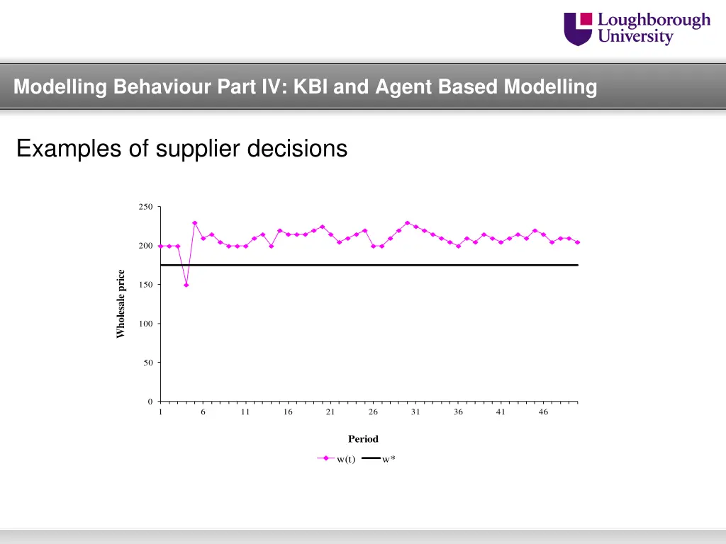 modelling behaviour part iv kbi and agent based 2