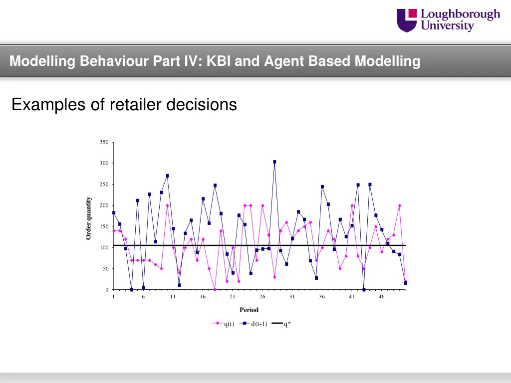 modelling behaviour part iv kbi and agent based 3