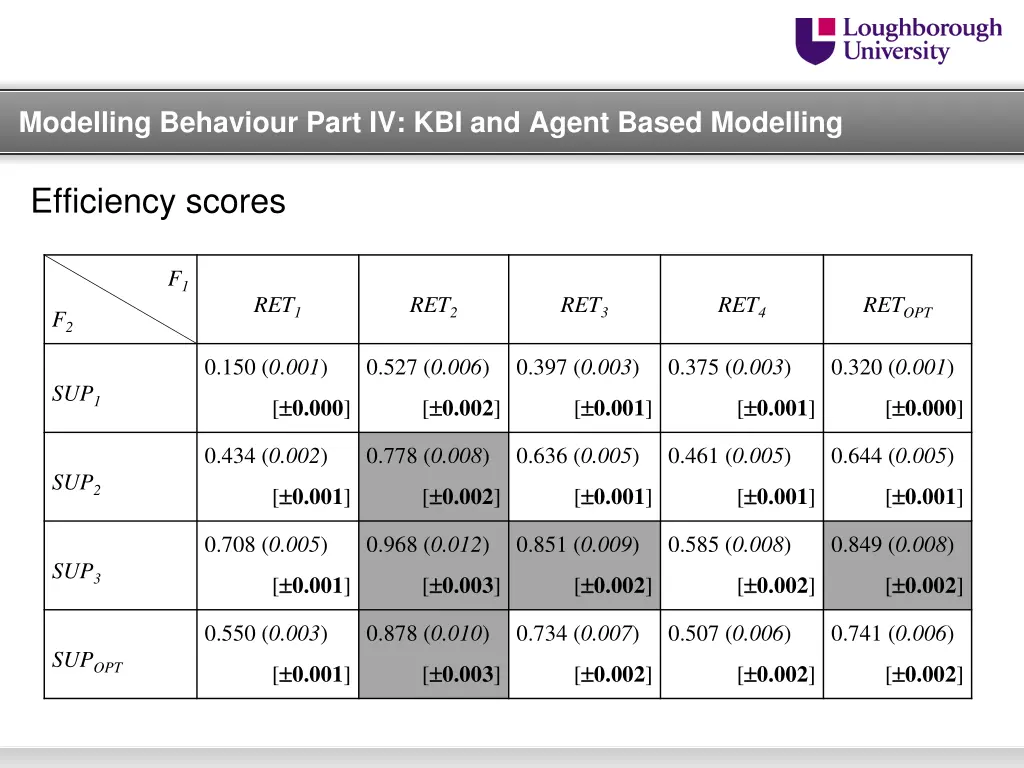 modelling behaviour part iv kbi and agent based 6
