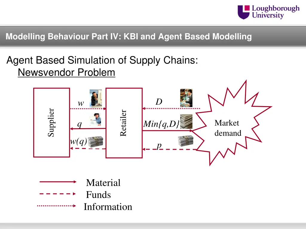 modelling behaviour part iv kbi and agent based