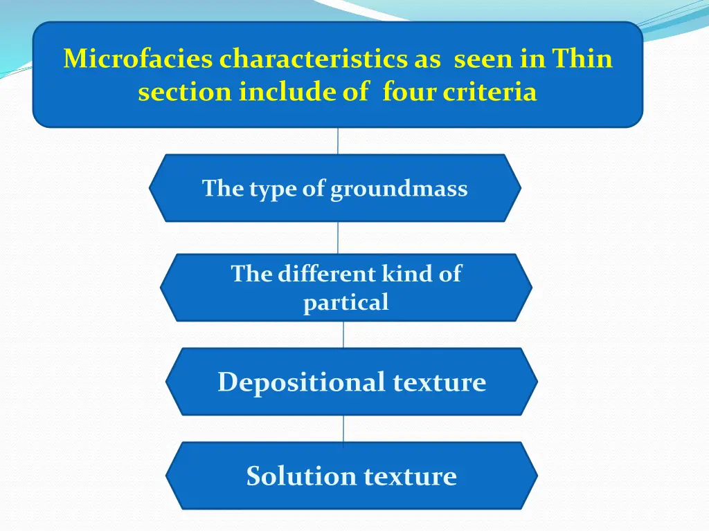 microfacies characteristics as seen in thin