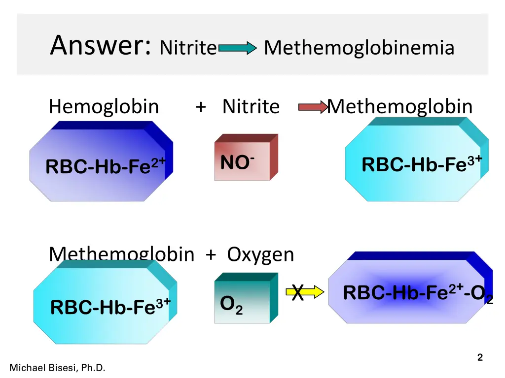 answer nitrite methemoglobinemia