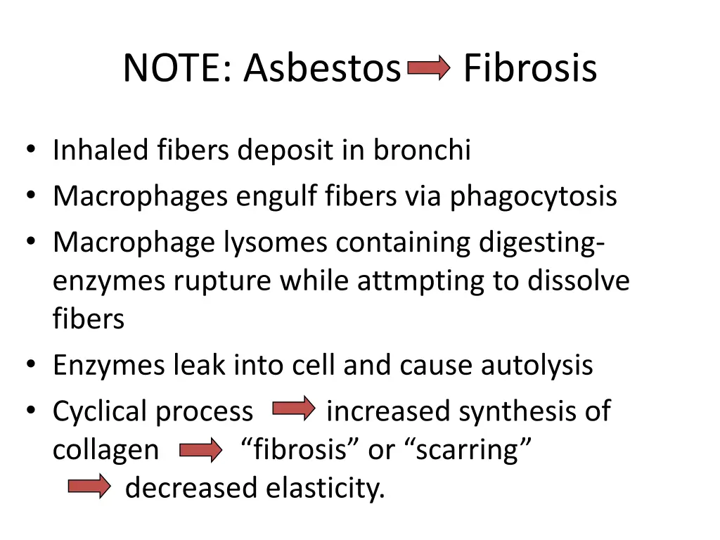 note asbestos fibrosis