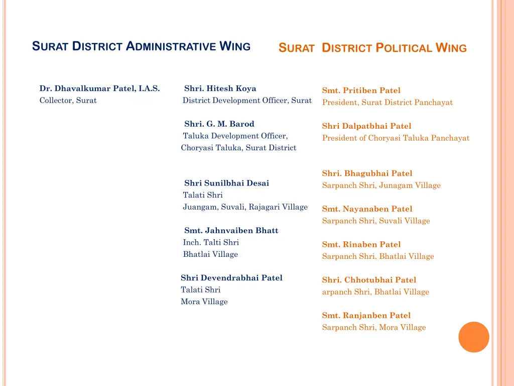 s urat d istrict a dministrative w ing