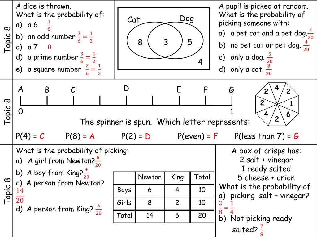 a dice is thrown what is the probability