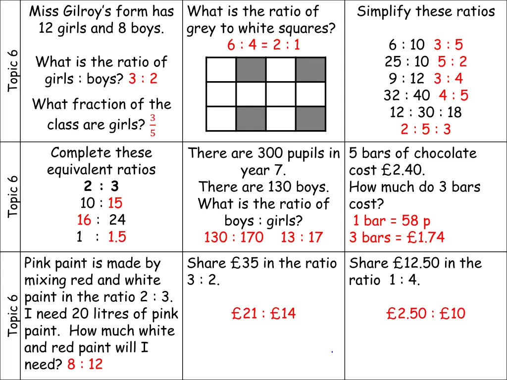 miss gilroy s form has 12 girls and 8 boys 1