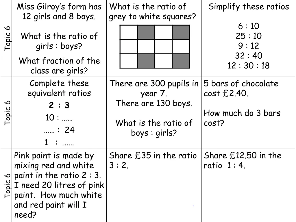 miss gilroy s form has 12 girls and 8 boys